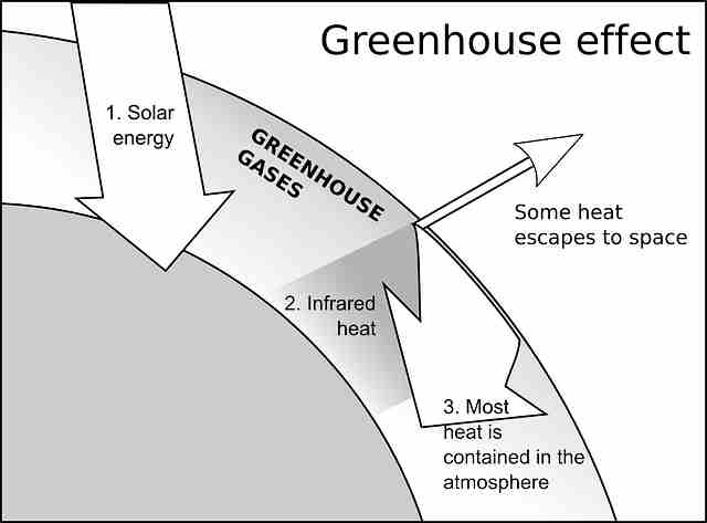 efek rumah kaca dan dampaknya pada pemanasan global 04